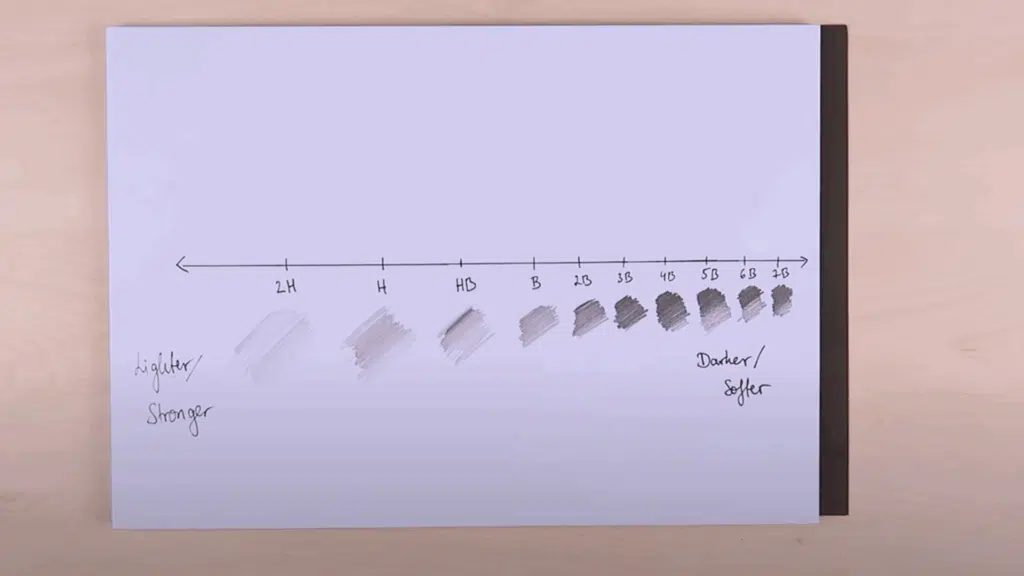 understand-your-pencils