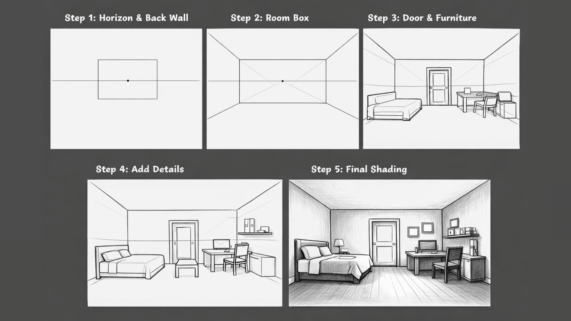 Five-panel collage showing step-by-step one-point perspective room drawing from horizon line to detailed shaded interior scene