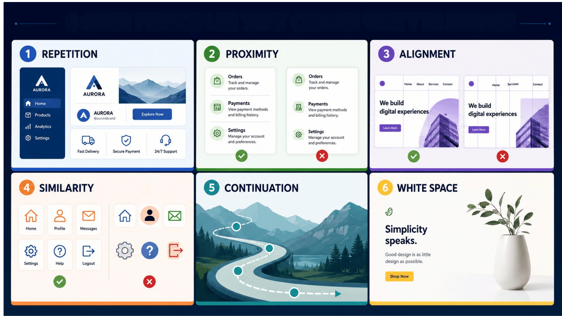 Infographic showing 6 core design principles repetition, proximity, alignment, similarity, continuation, and white space with UI examples.