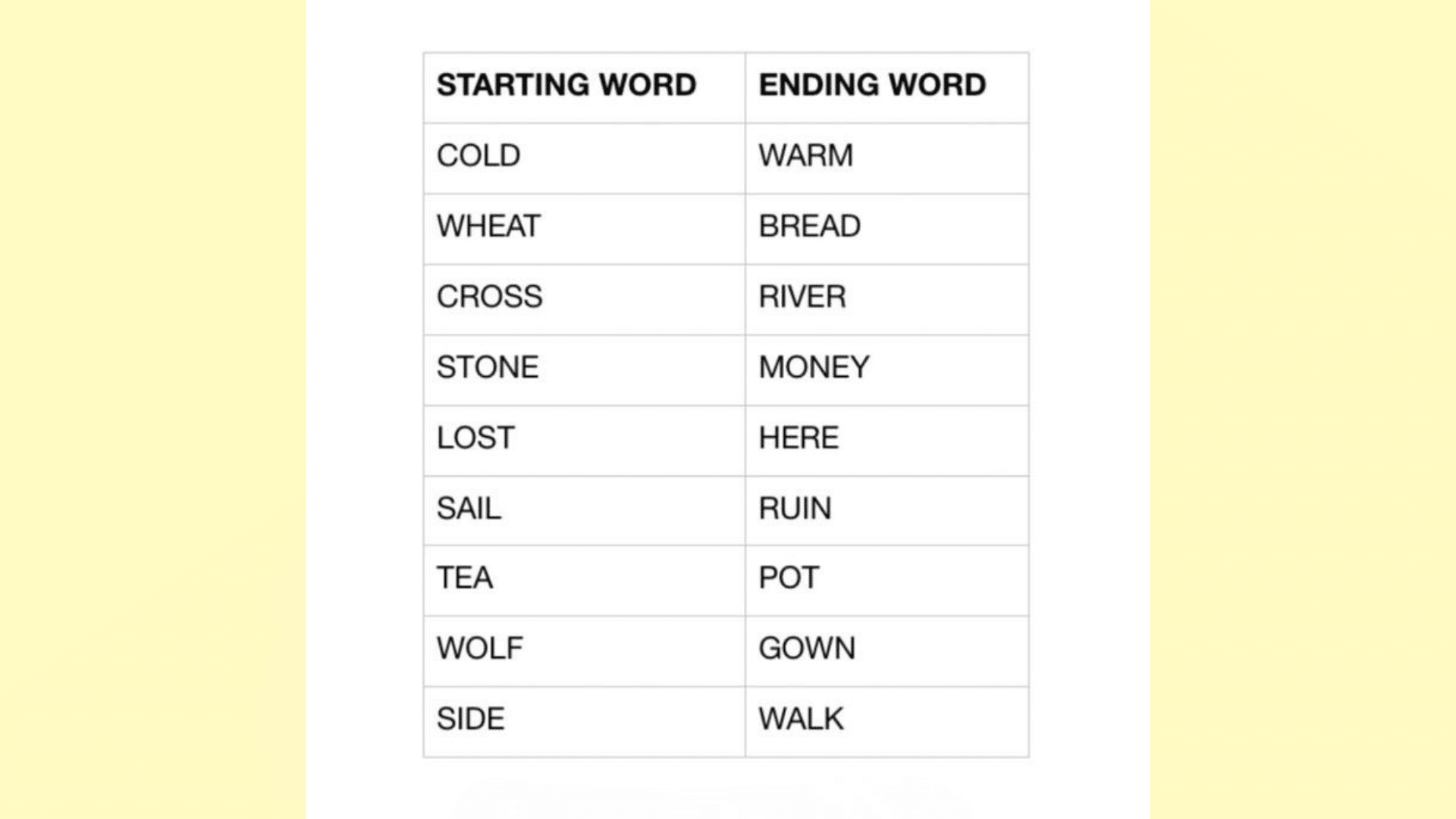 Word ladder puzzle showing step-by-step word transformations written vertically on paper.