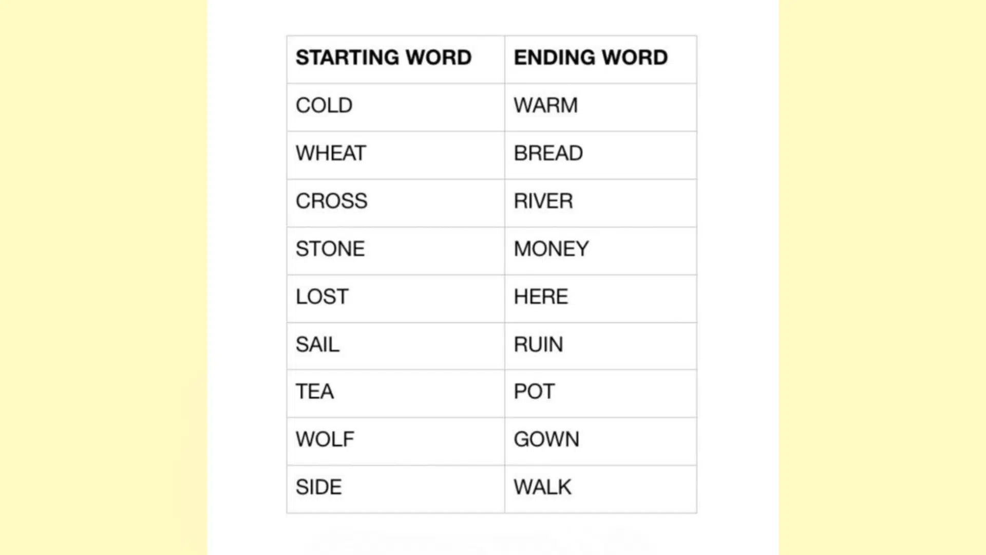 Word ladder puzzle showing step-by-step word transformations written vertically on paper.