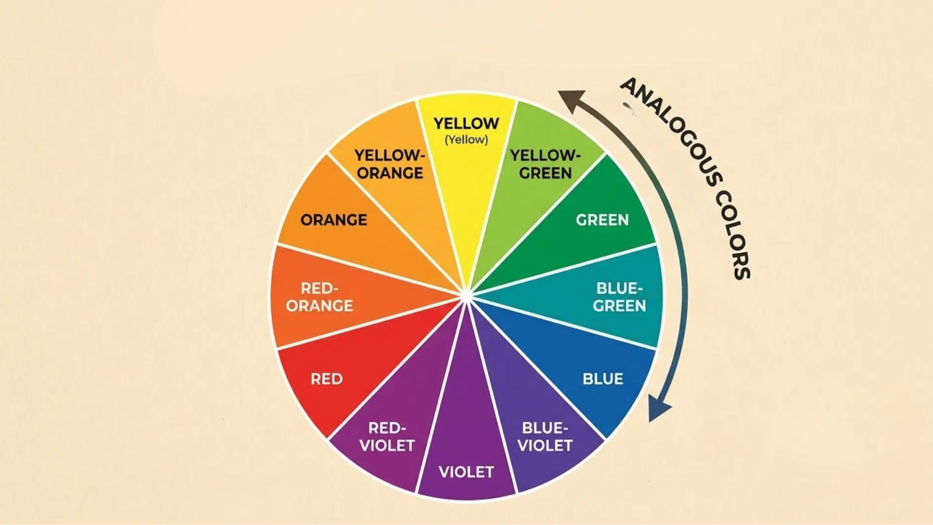 color wheel charts showing different palettes of analogous colors
